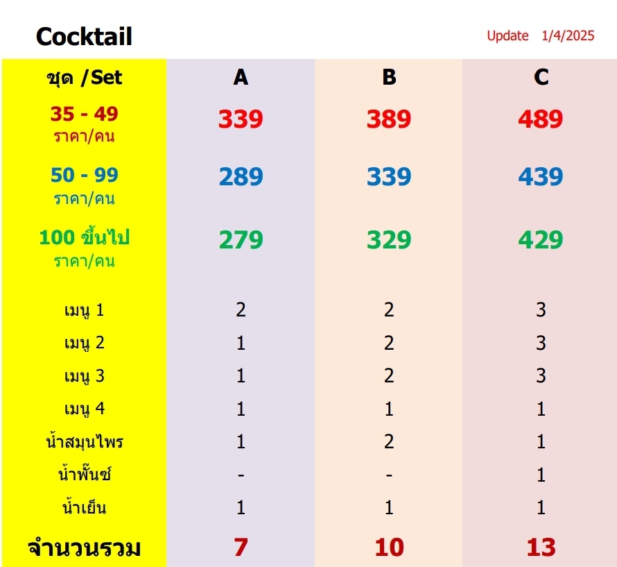 Cocktail250420 Cocktail250420