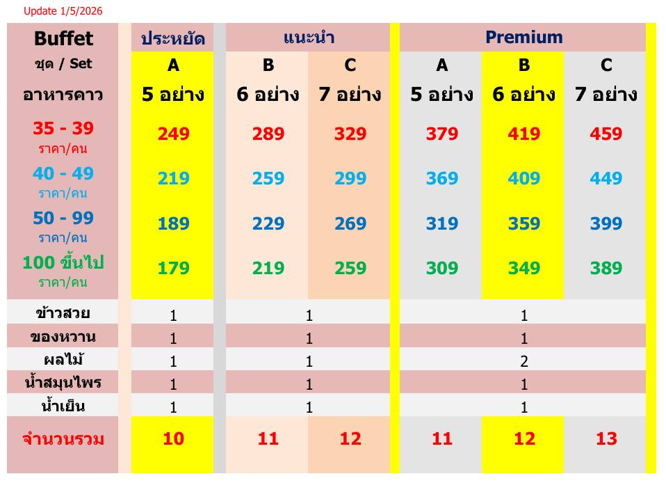 PriceBuffet2605